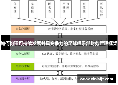如何构建可持续发展并具竞争力的足球俱乐部财务管理框架