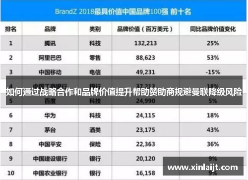 如何通过战略合作和品牌价值提升帮助赞助商规避曼联降级风险