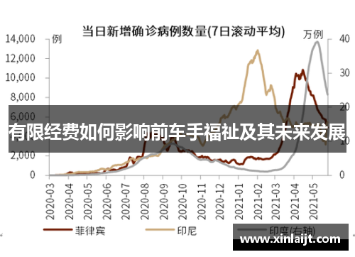 有限经费如何影响前车手福祉及其未来发展