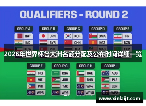 2026年世界杯各大洲名额分配及公布时间详细一览