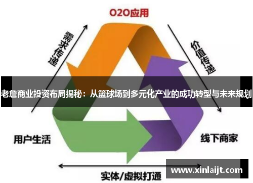 老詹商业投资布局揭秘：从篮球场到多元化产业的成功转型与未来规划