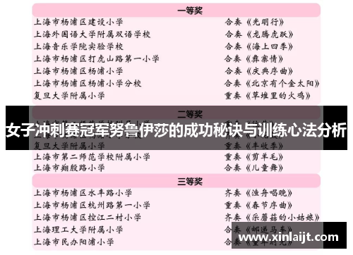 女子冲刺赛冠军努鲁伊莎的成功秘诀与训练心法分析